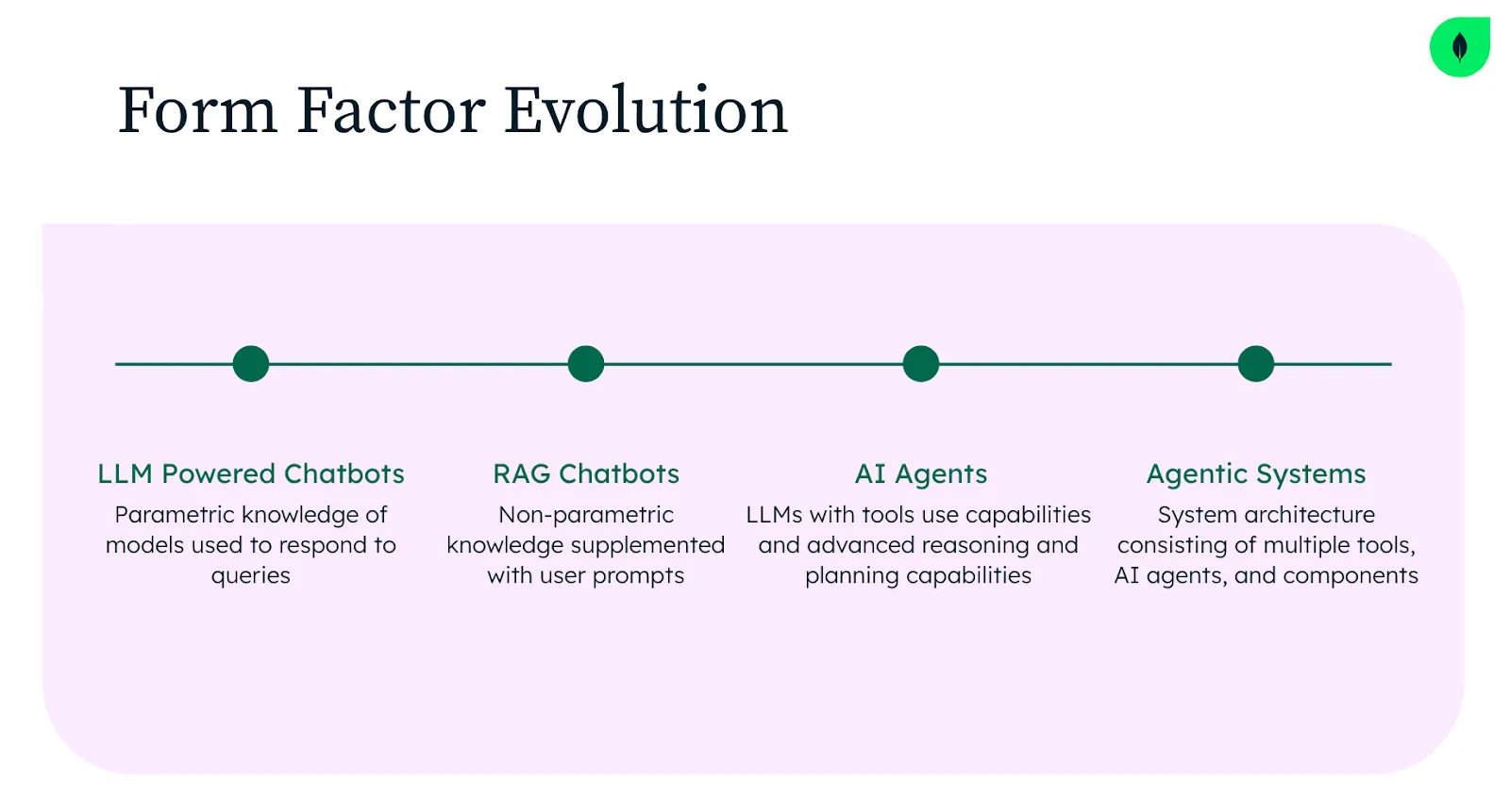 什么是AI代理:从虚拟助手到智能决策者_