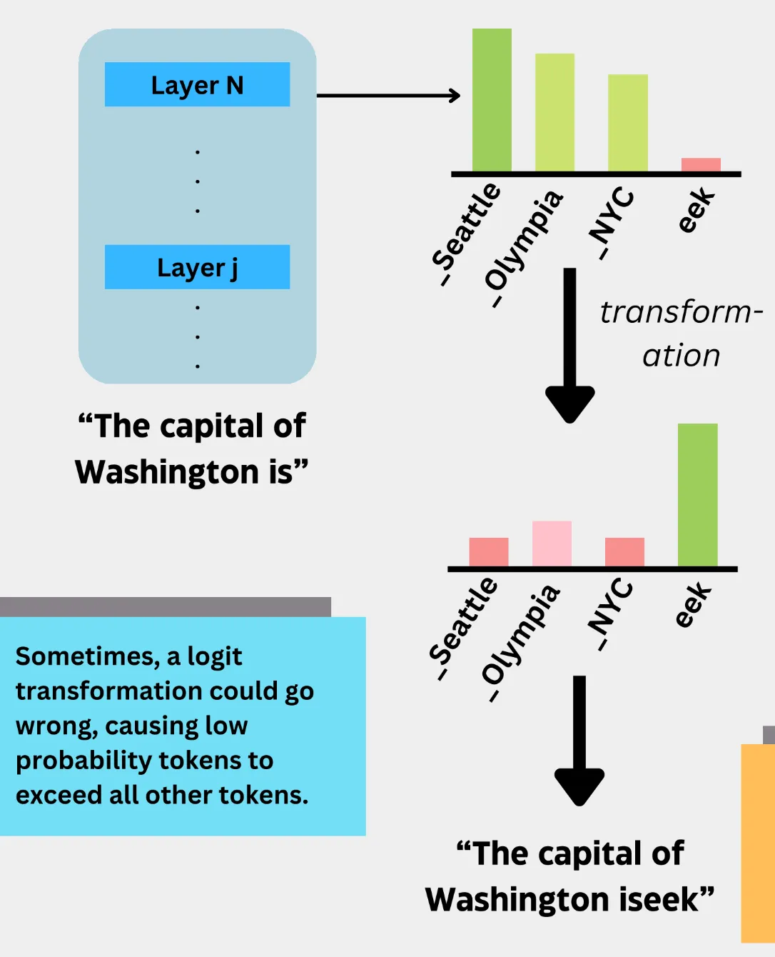 让大模型输出更靠谱,我用了这个简单的小妙招就好了_