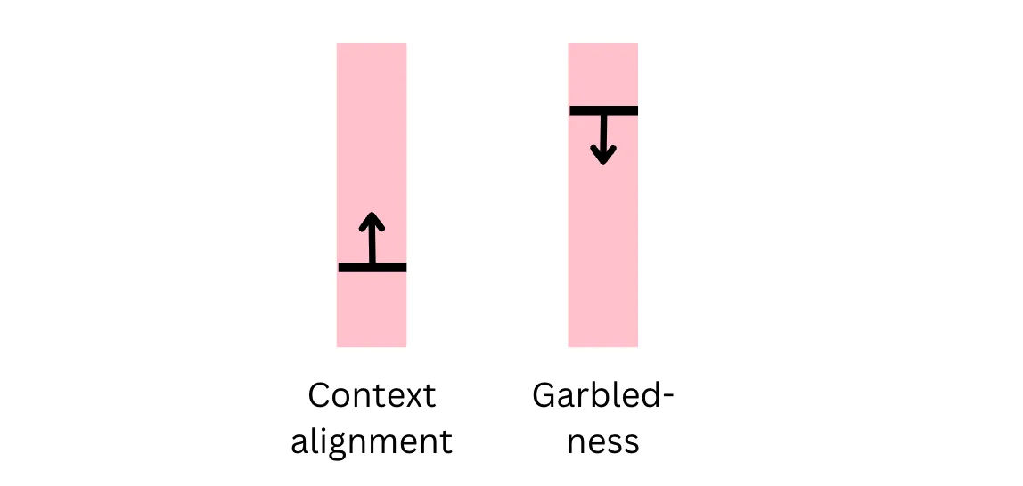 让大模型输出更靠谱,我用了这个简单的小妙招就好了_
