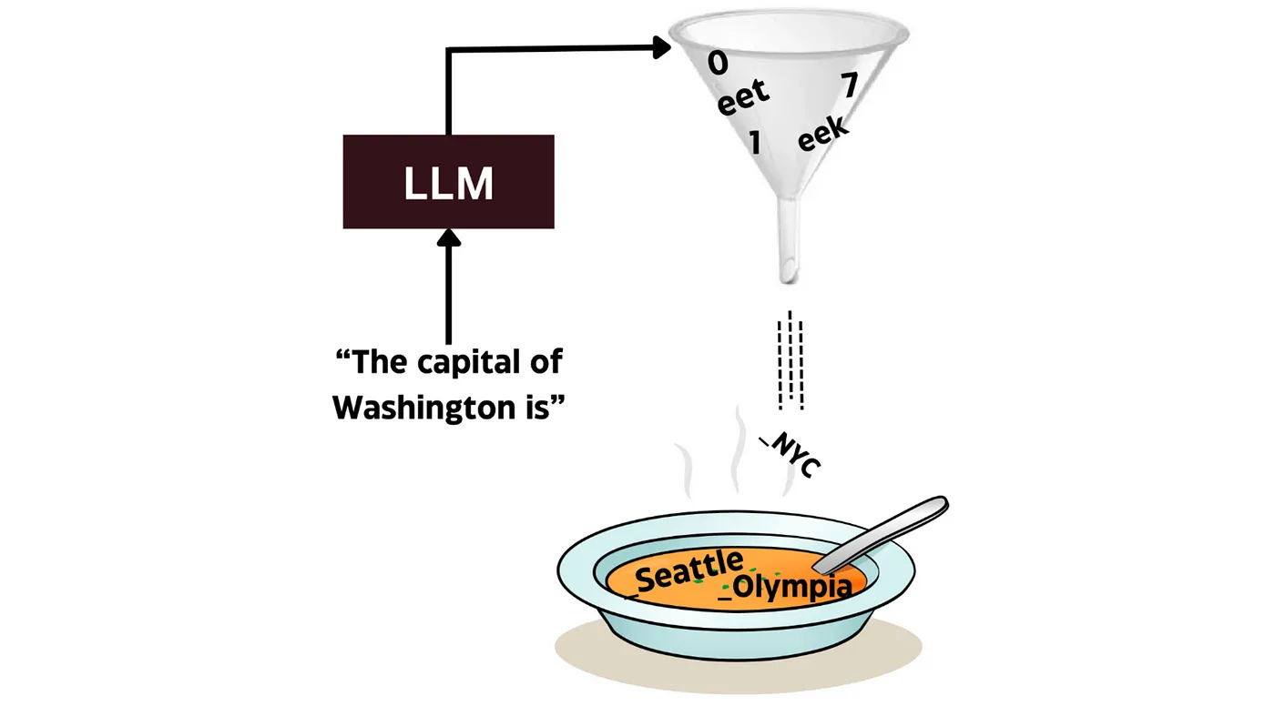 让大模型输出更靠谱,我用了这个简单的小妙招就好了_