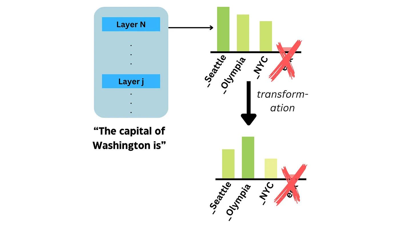 让大模型输出更靠谱,我用了这个简单的小妙招就好了_