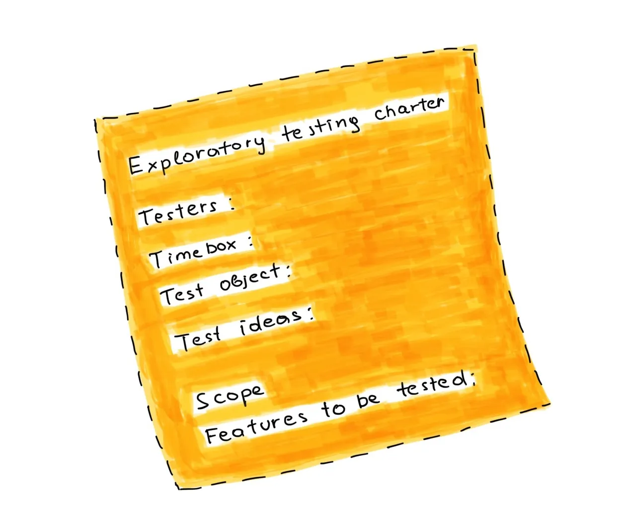 A sample of the exploratory testing charter is divided into the following sections: “Testers”, “Timebox”, “Test object”, “Test idea”, and “Scope — features to be tested”.