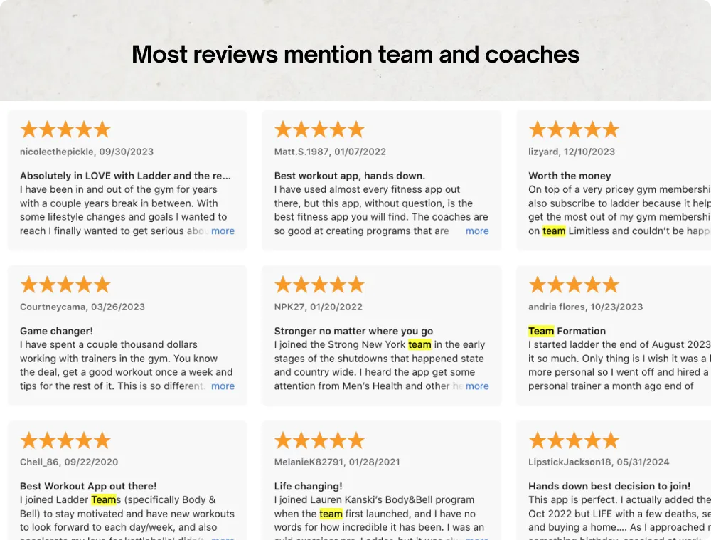 Ladder如何吸引并留住用户:揭秘其吸客秘诀_ Screenshot showing App Store reviews highlight how most reviews are 5/5 and mention the notion of a team.