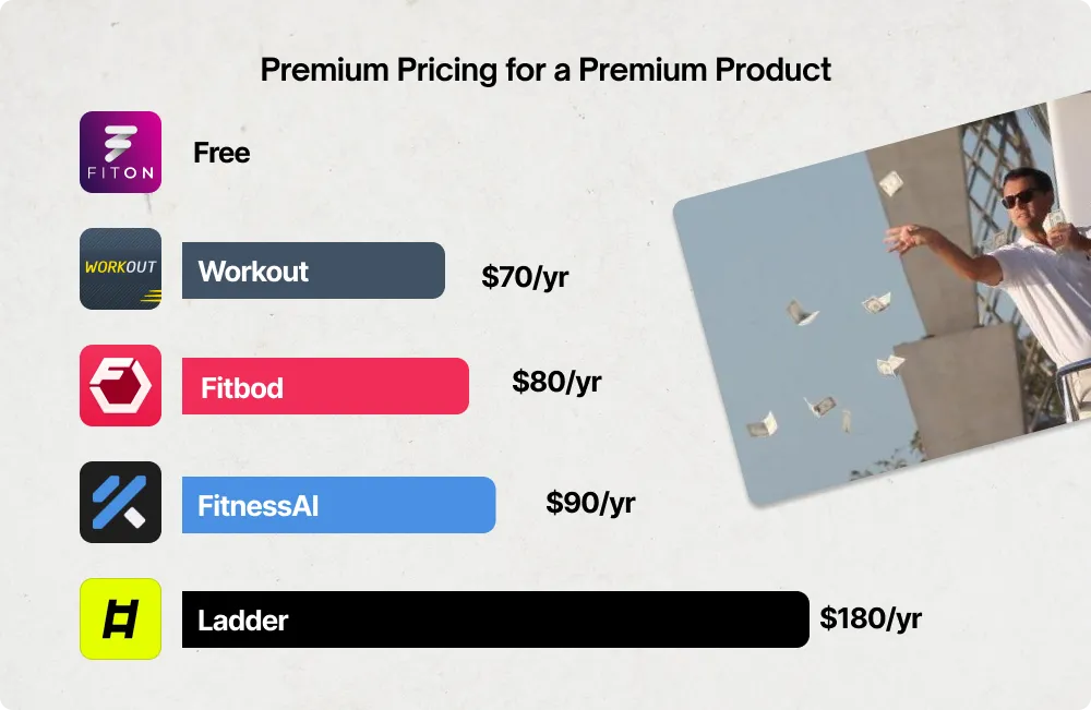 Ladder如何吸引并留住用户:揭秘其吸客秘诀_