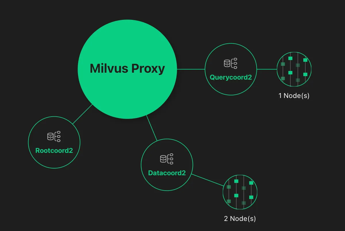 将Java加入到无结构AI流程中(JavaRAG应用实践)_