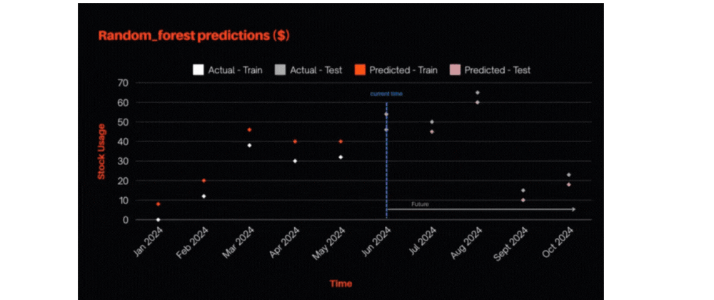 Taipy dashboards