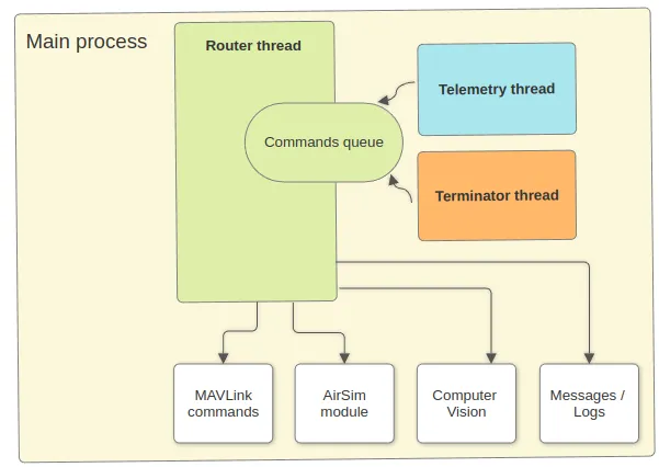 如何为FPV战斗无人机打造自动避障与目标追踪的自动驾驶系统?_