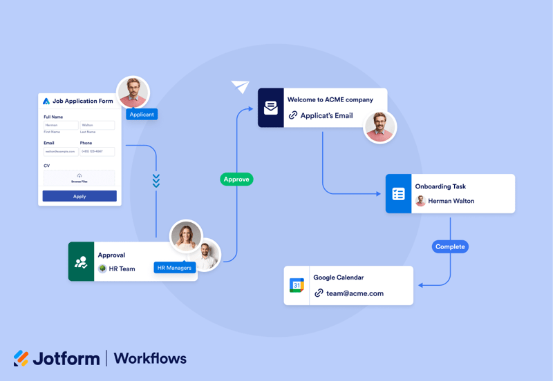 Jotform 工作流程图