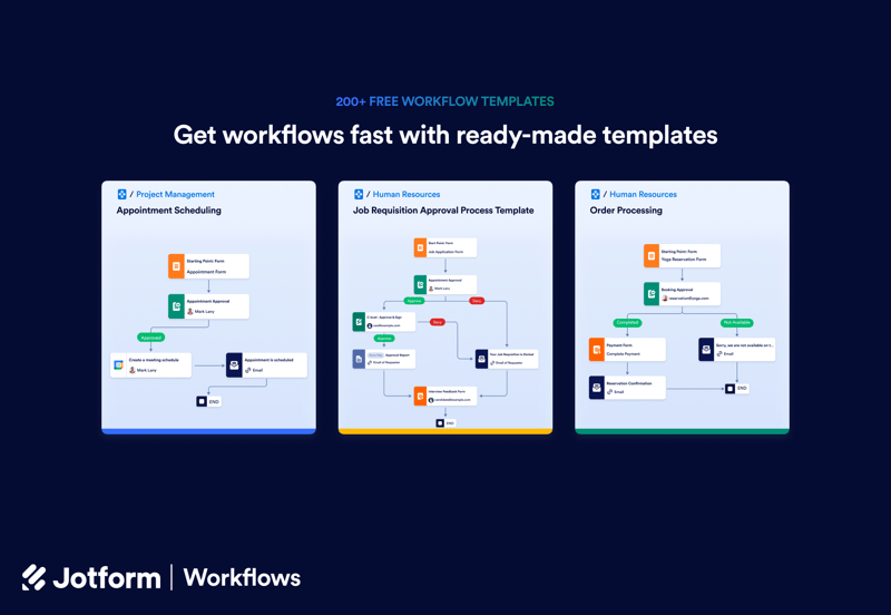 Jotform 工作流程