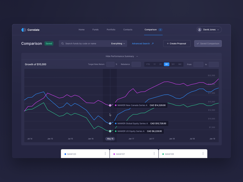 来自Dribbble的尼克拉·恩斯特（Niclas Ernst）制作的基金对比设计的图片