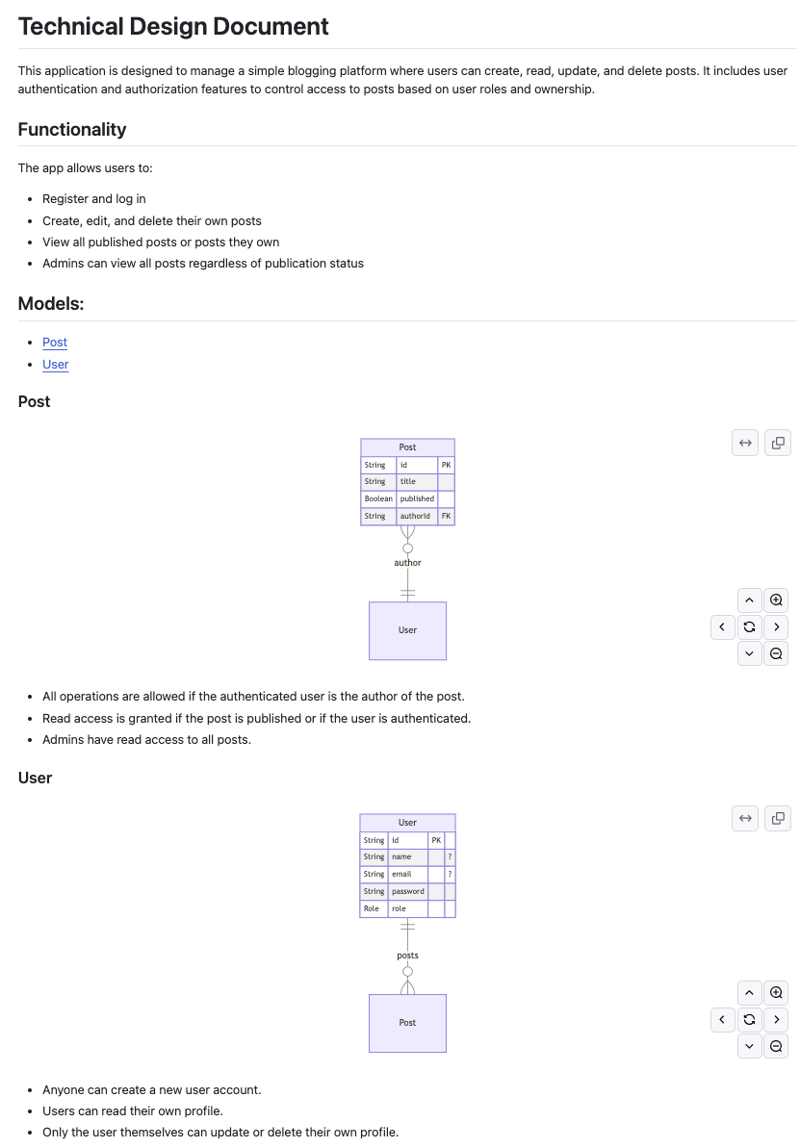 zenstack-doc