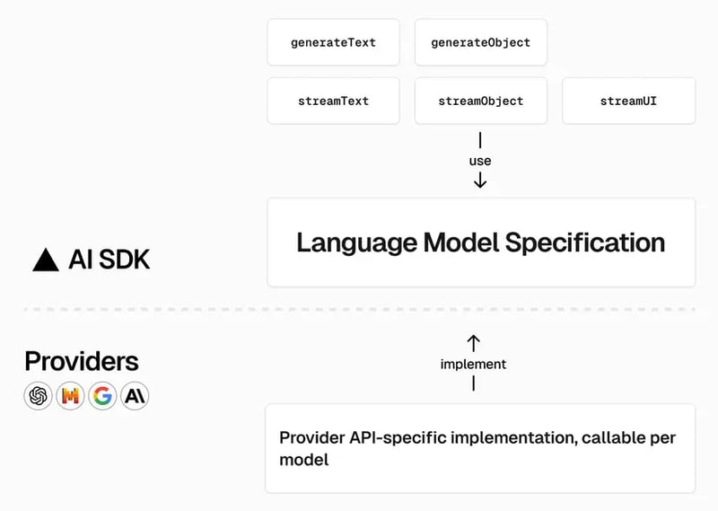 vercel-ai-sdk