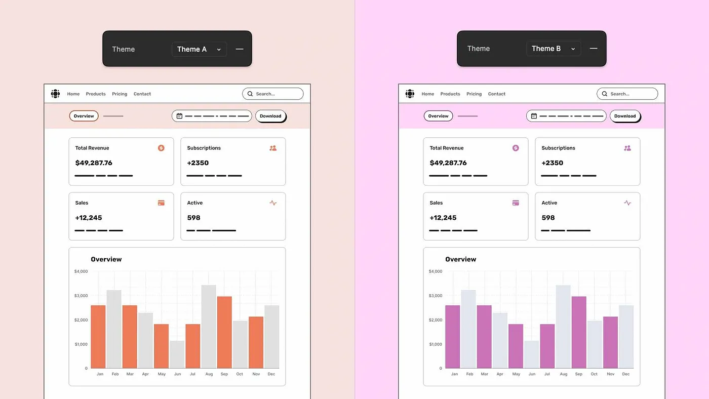 Figma wireframes UI kit