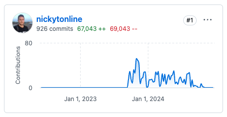 我在github.com/open-sauced/app的贡献：926次提交，增加了67,043行代码，删除了69,043行代码