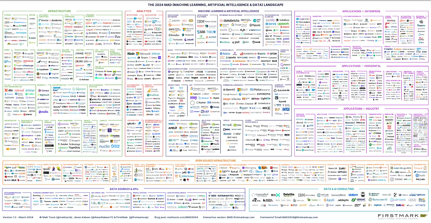 machine learning AI data landscape of tools