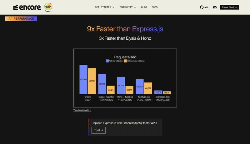 2025年让你开发更高效的7大工具_ 再来一个
