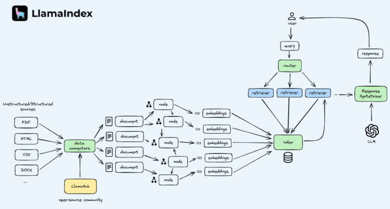 LlamaIndex 工作流