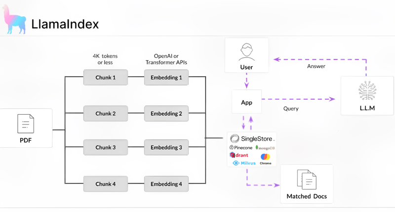 LlamaIndex RAG 教程图