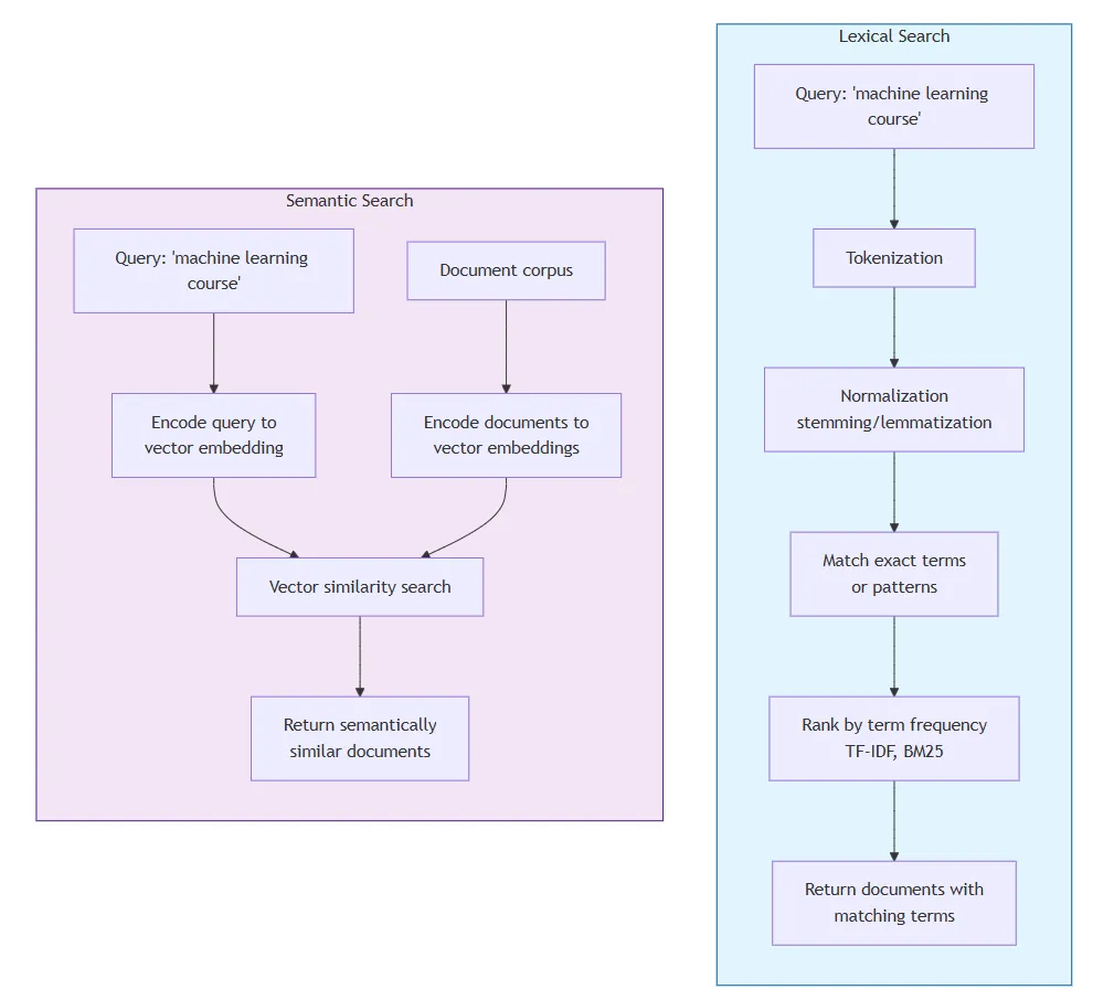 OpenSearch入门详解:词典搜索与语义搜索的区别和应用_