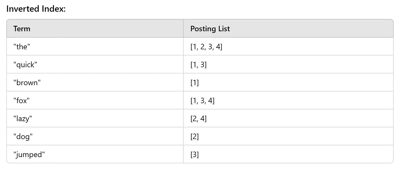 OpenSearch入门详解:词典搜索与语义搜索的区别和应用_