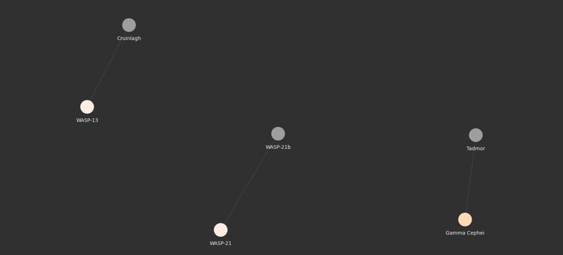 用txtai解析星星知识,构建天文知识图谱_ 图片描述