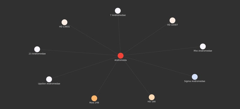 用txtai解析星星知识,构建天文知识图谱_ 如图所示:图片描述
