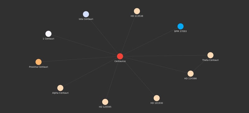 用txtai解析星星知识,构建天文知识图谱_ 图片说明: