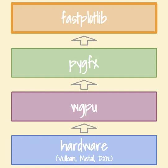 快绘图:通过数据可视化推动科学发现_