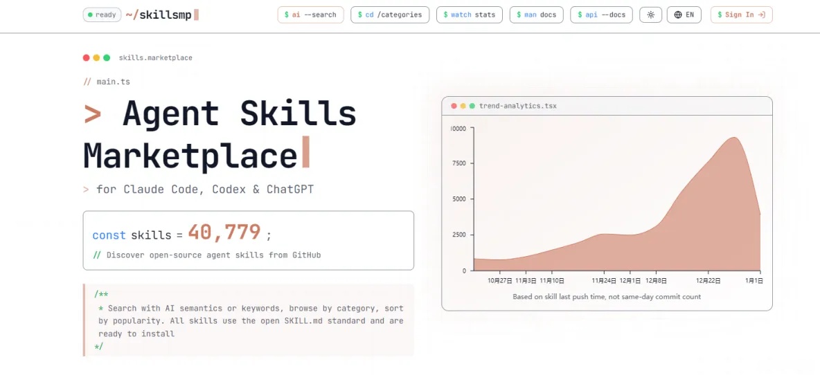 最近很火爆的Claude Skills到底是个啥？解决什么问题？怎么用！_自定义_04