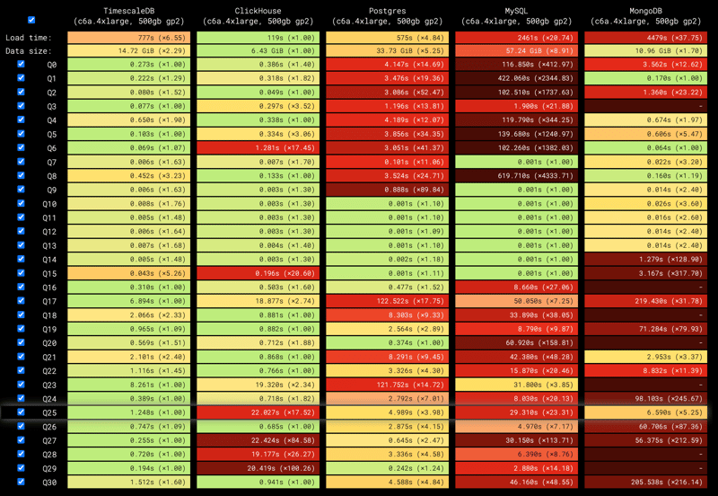 实时数据分析应用的数据库性能比拼:RTABench基准测试工具解读_ 图片