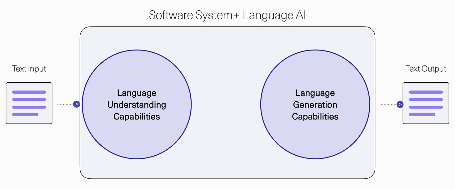 语言模型迎来了怎样的时代!_