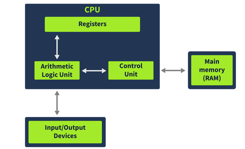 CPU图片