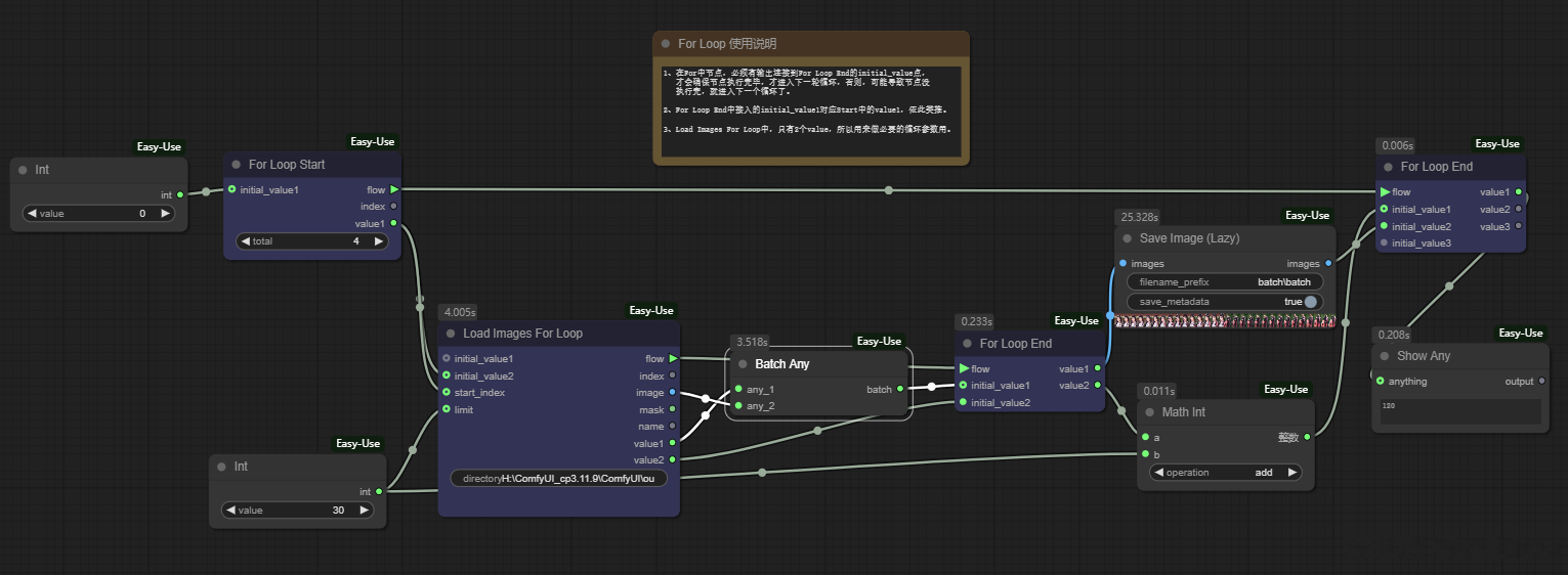 ComfyUIForLoop:掌握循环节点的高效工作流_ image