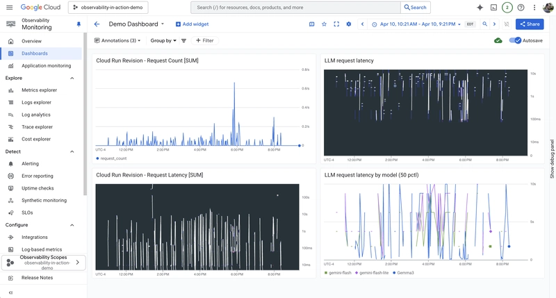 Google云端大会实操演示:轻松玩转可观测性_ 图片描述