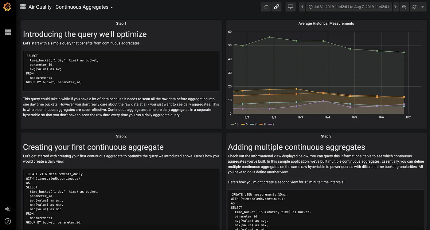 Timescale continuous aggregates