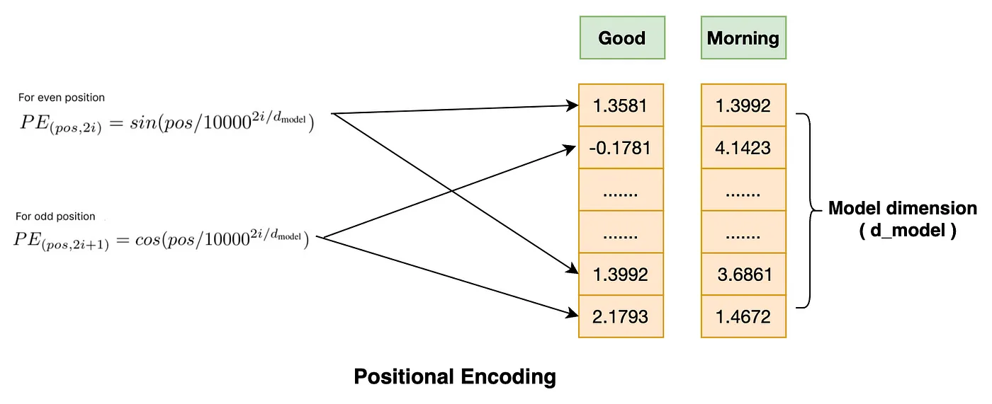 从零开始用PyTorch打造自己的大型语言模型(LLM),实现英文到马来语的翻译_