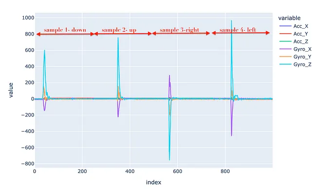从零开始构建实时手势识别系统——第一部分_