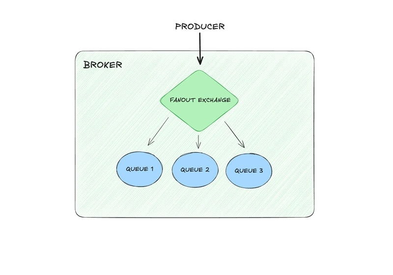 浅谈事件驱动架构(EDA)的概念及关键组件_ 图片描述