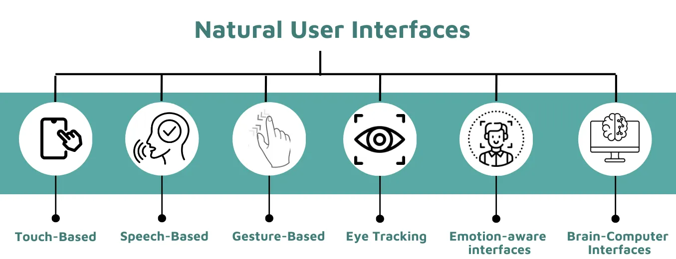 从零开始构建实时手势识别系统——第一部分_