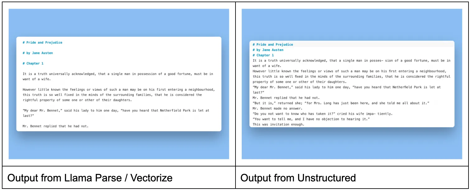 哪种PDF提取工具最适合用于RAG?我试用了LlamaParse、Unstructured和Vectorize_