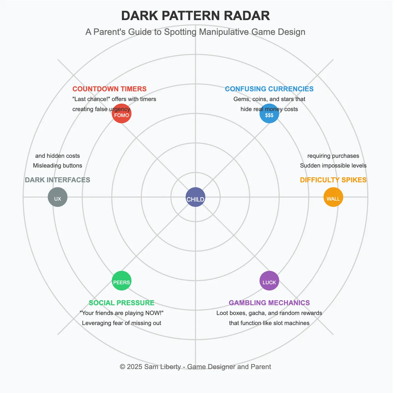 为什么你的孩子戒不掉那款app?(游戏设计师的警示)_