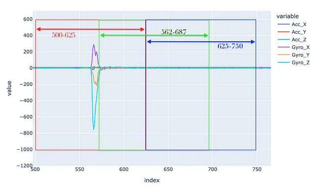 从零开始构建实时手势识别系统——第一部分_