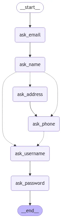 构建一个基于AI的注册系统——FastAPI、React和LangGraph的结合_