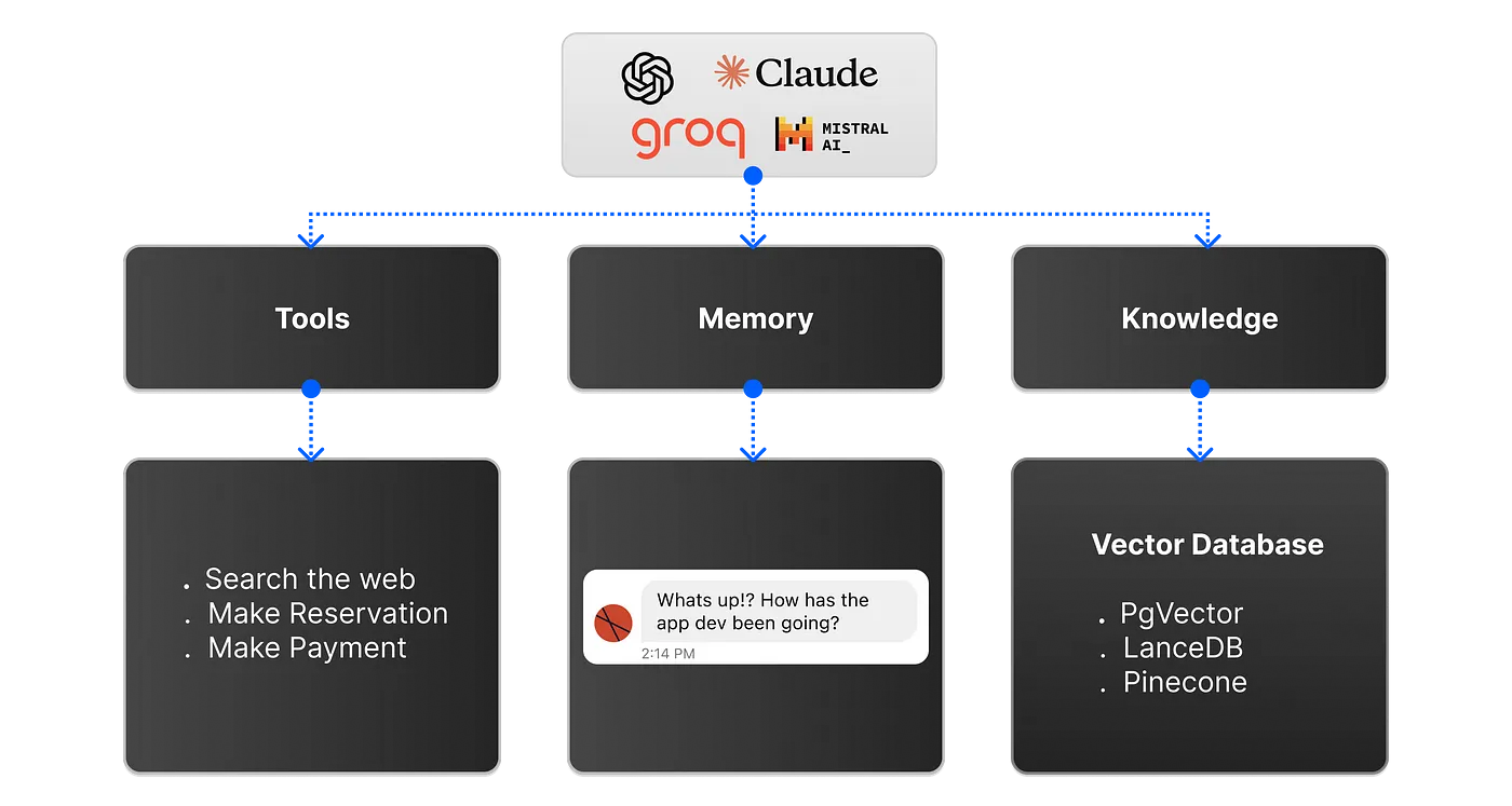 构建多代理AI应用的五大顶尖框架_