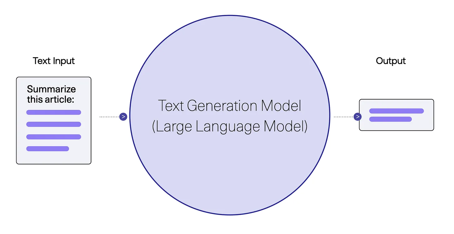 语言模型迎来了怎样的时代!_