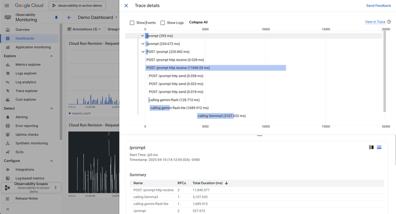 Google云端大会实操演示:轻松玩转可观测性_