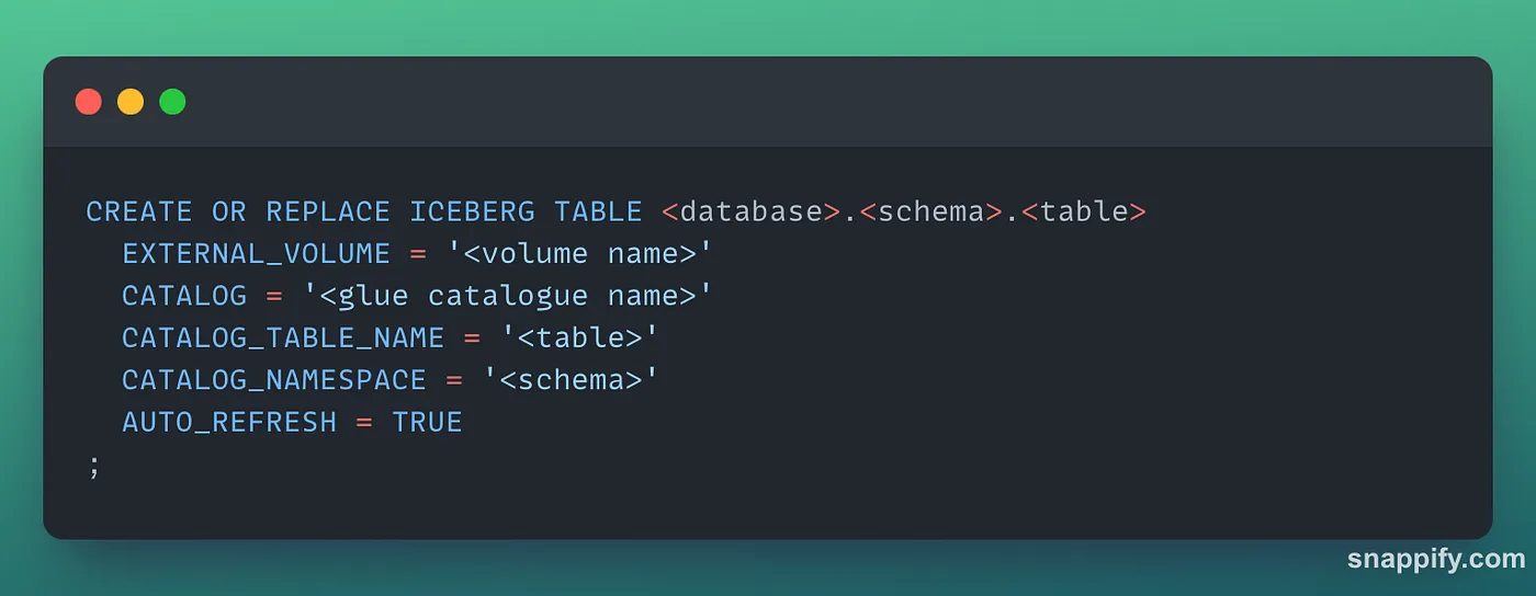 我们搭建了数据湖仓系统来帮助狗狗活得更长久_