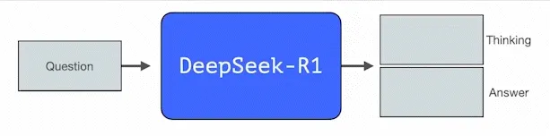 DeepSeek-R1模型详解:训练过程与架构剖析_ ![