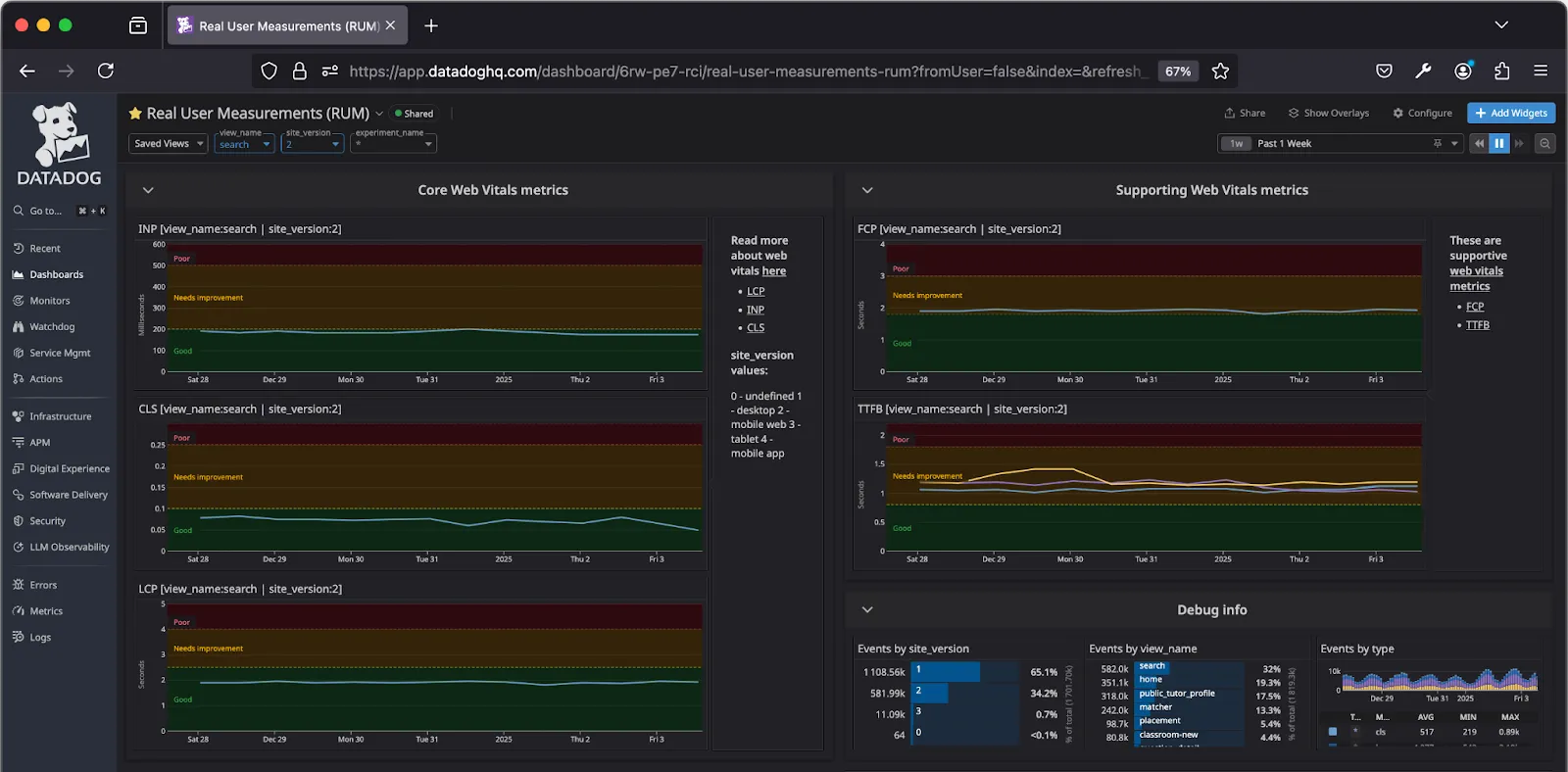 The generic DataDog dashboard we built on top of web-vitals library’s data.