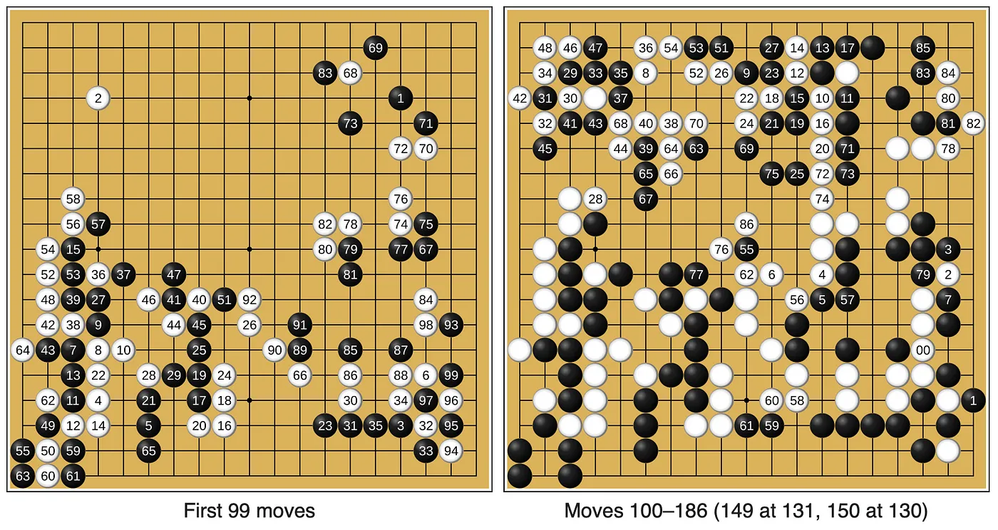 AlphaGo Master \(white\) v. Tang Weixing \(31 December 2016\), AlphaGo won by resignation. White 36 was widely praised \(source\).